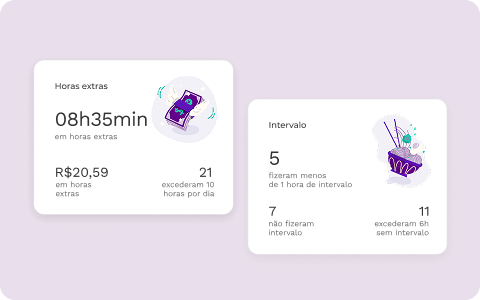 Painel de controle automatizado